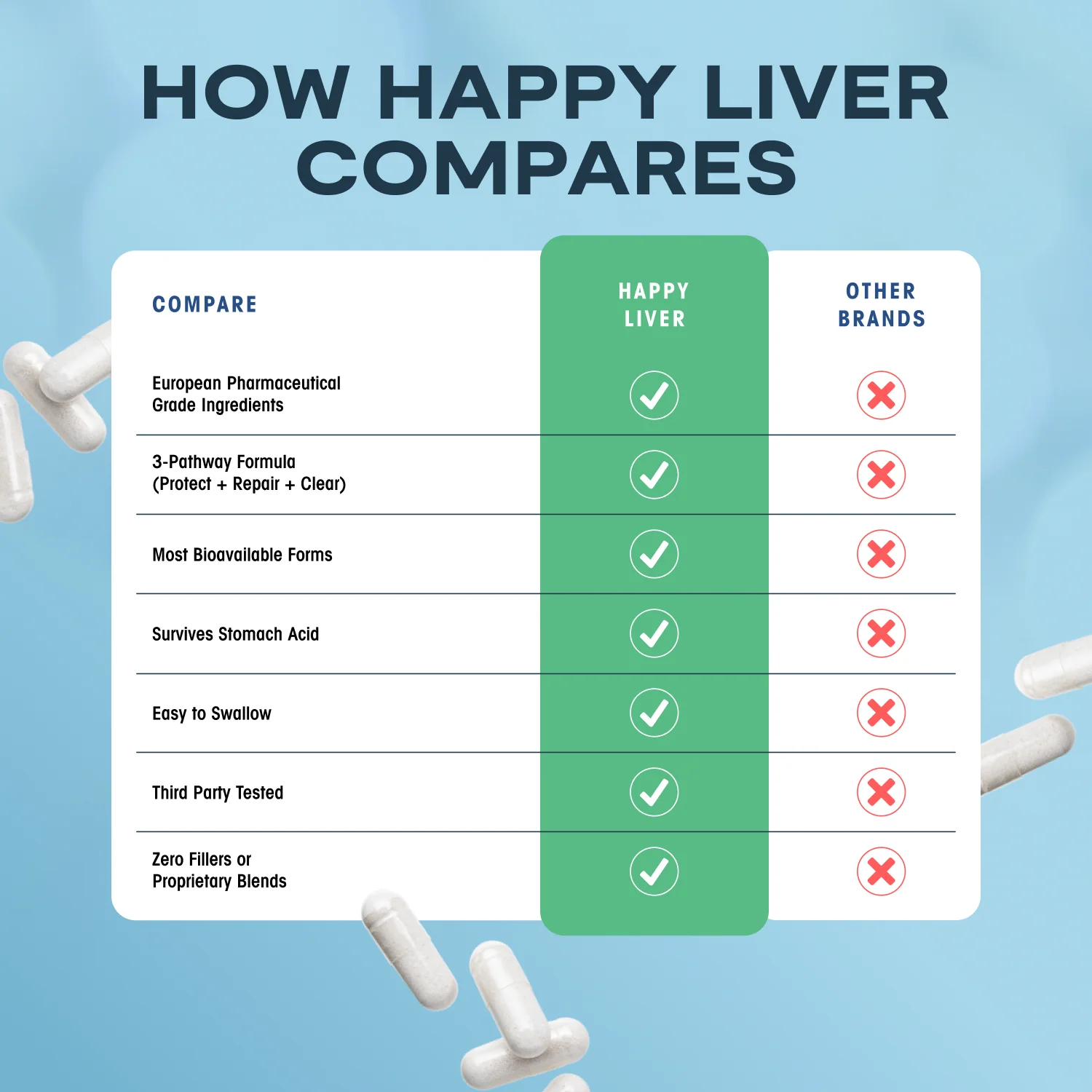Happy Liver - Image 3